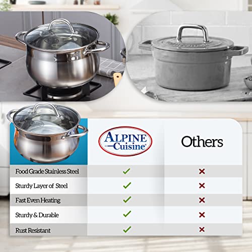 Alpine Cuisine Dutch Oven Belly Shape 6.5Qt - Stainless Steel Dutch Oven Pot  with Lid, Stove